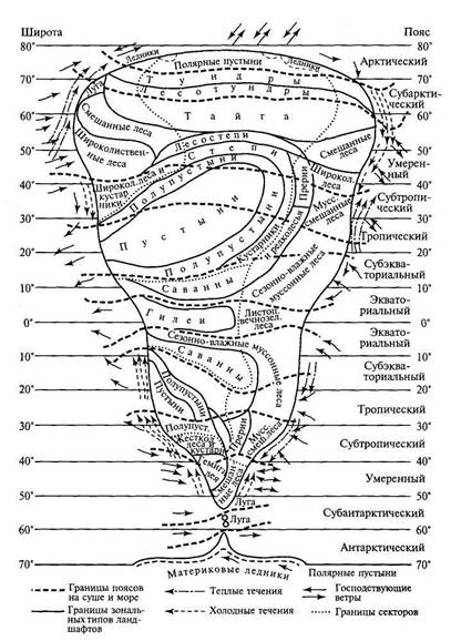 Поясно-зональные структуры - student2.ru