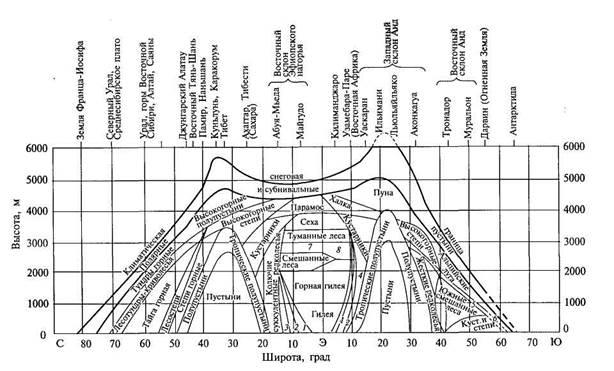 Поясно-зональные структуры - student2.ru