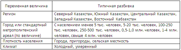Позиционирование товара на рынке - student2.ru
