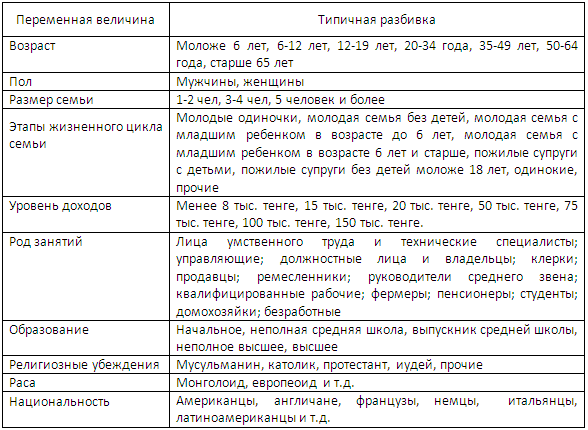 Позиционирование товара на рынке - student2.ru