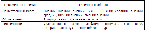 Позиционирование товара на рынке - student2.ru