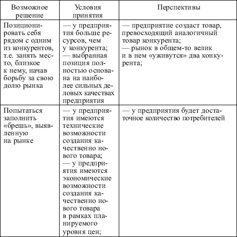 Позиционирование товара на рынке - student2.ru