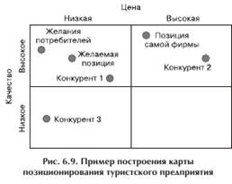 Позиционирование в маркетинге продуктов и услуг - student2.ru