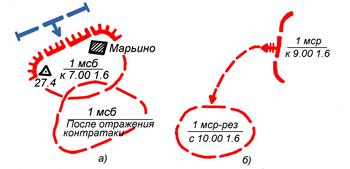 Правила нанесения условных знаков на карту - student2.ru