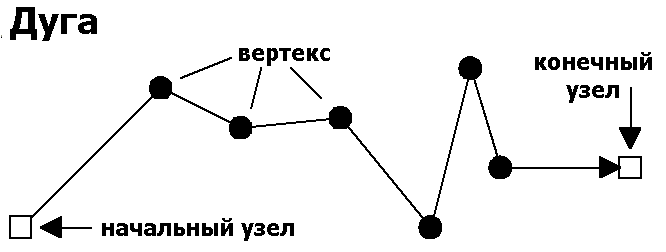 Представление картографических данных - student2.ru