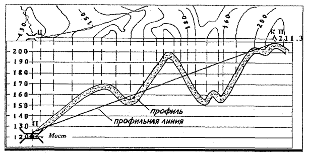 Превышения точек местности - student2.ru