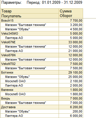 Пример настройки условного оформления - student2.ru