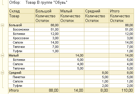 Пример настройки условного оформления - student2.ru