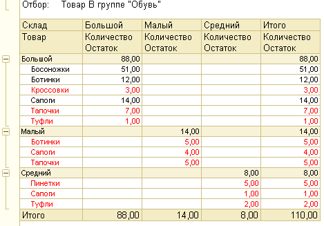 Пример настройки условного оформления - student2.ru