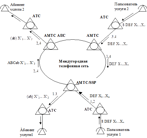 Принципы размещения узлов SSP платформы ИСС - student2.ru