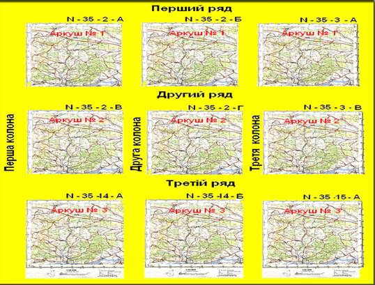 Призначення робочої карти та вимоги до неї - student2.ru