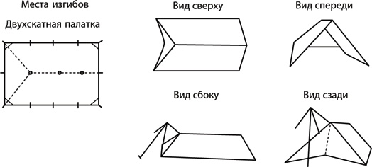 Продолжительность дня и ночи - student2.ru