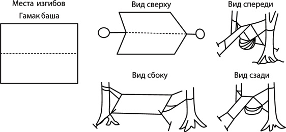 Продолжительность дня и ночи - student2.ru