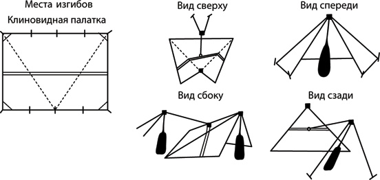 Продолжительность дня и ночи - student2.ru