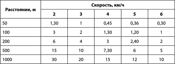 Продолжительность дня и ночи - student2.ru