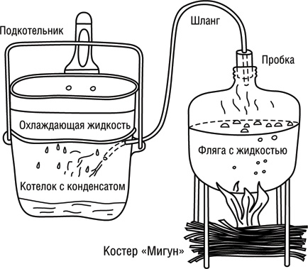 Продолжительность дня и ночи - student2.ru