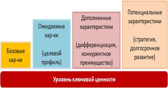 Продукт как элемент комплекса маркетинга - student2.ru