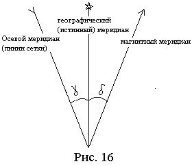 Проекция топографических карт России. Прямоугольные координаты - student2.ru