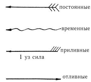 Прогноз погоды по местным признакам. - student2.ru