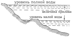 Прогноз погоды по местным признакам. - student2.ru