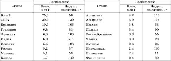 Производство и потребление животноводческой продукции - student2.ru