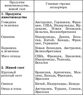 Производство и потребление животноводческой продукции - student2.ru