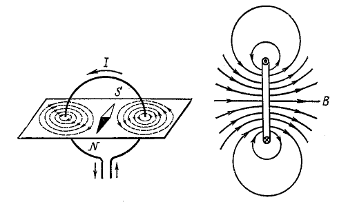 Пункт 5 Магнитное поле прямого тока — создается током, текущего по тонкому прямому бесконечному проводу - student2.ru