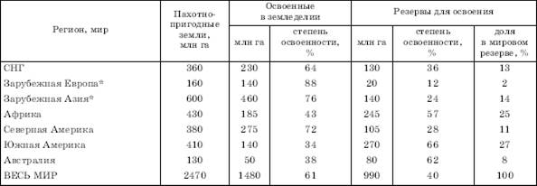 Пути решения глобальной продовольственной проблемы - student2.ru