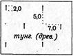 работа 1 масштабы, их точность. - student2.ru