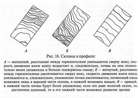 Работа с топографическими, аэрофото-, космическими и другими материалами для предварительного выделения ПТК - student2.ru