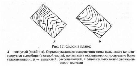 Работа с топографическими, аэрофото-, космическими и другими материалами для предварительного выделения ПТК - student2.ru