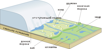 Равнины, их морфологическая классификация. Рельеф областей плейстоценового оледенения - student2.ru