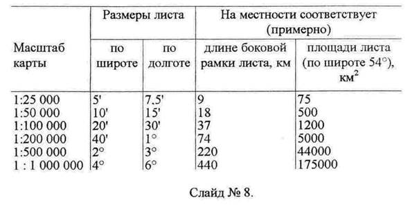 Разграфка и номенклатура топографических карт - student2.ru