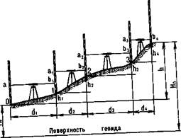 Размеры некоторых объектов, используемых для определения расстояний 3 страница - student2.ru