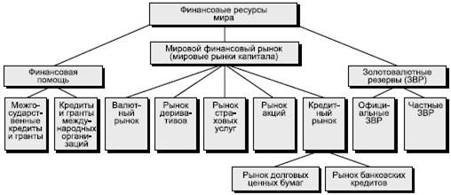 Регулирование международной торговли товарами и услугами - student2.ru