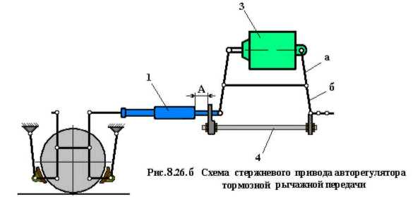 Регулирование тормозных рычажных передач - student2.ru