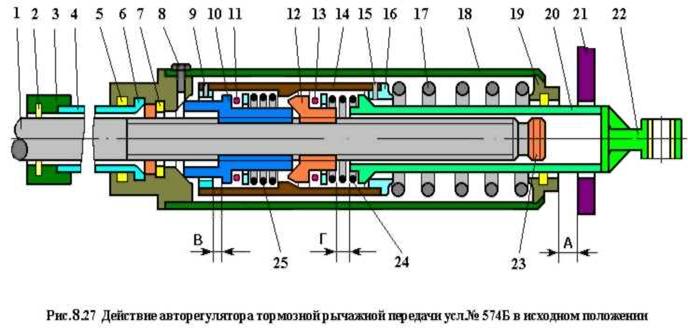 Регулирование тормозных рычажных передач - student2.ru