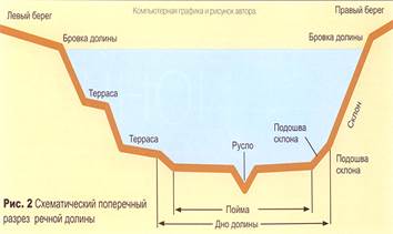 Реки. Питание и режим рек. Классификация рек - student2.ru