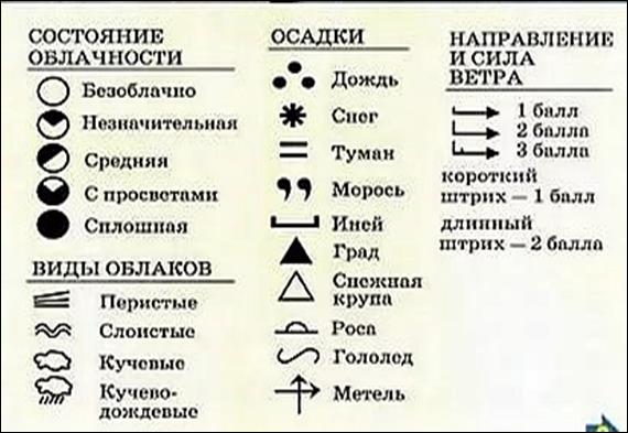 рельеф и полезные ископаемые - student2.ru