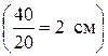 Результаты практической работы - student2.ru