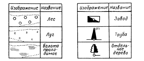 Результаты практической работы - student2.ru