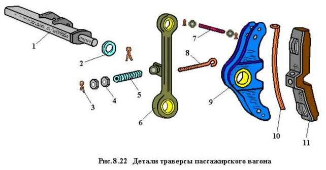 Рычажная тормозная система электровоза ВЛ80С и ВЛ10 - student2.ru