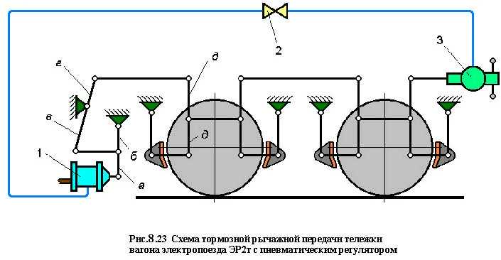Рычажная тормозная система электровоза ВЛ80С и ВЛ10 - student2.ru