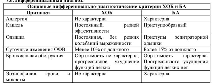 Сальмонеллез. Классификация клинических форм болезни. Показатели тяжести. Диагностика на догоспитальном этапе. Лечение. Профилактика. Техника промывания желудка у детей - student2.ru