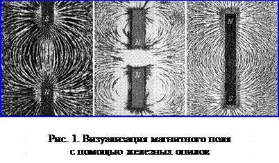 Силовые линии магнитного поля - student2.ru