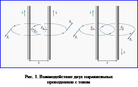 Силовые линии магнитного поля - student2.ru