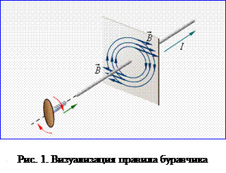 Силовые линии магнитного поля - student2.ru