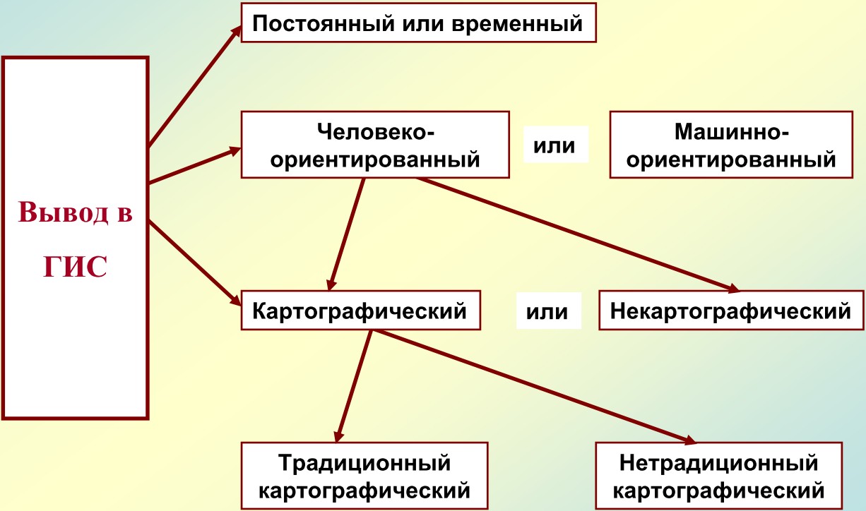 Система координат проекций, основные параметры - student2.ru