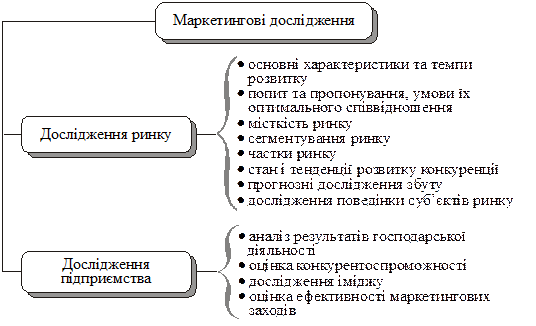 Система та характеристики маркетингу - student2.ru