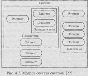 системность в естествознании 2 страница - student2.ru